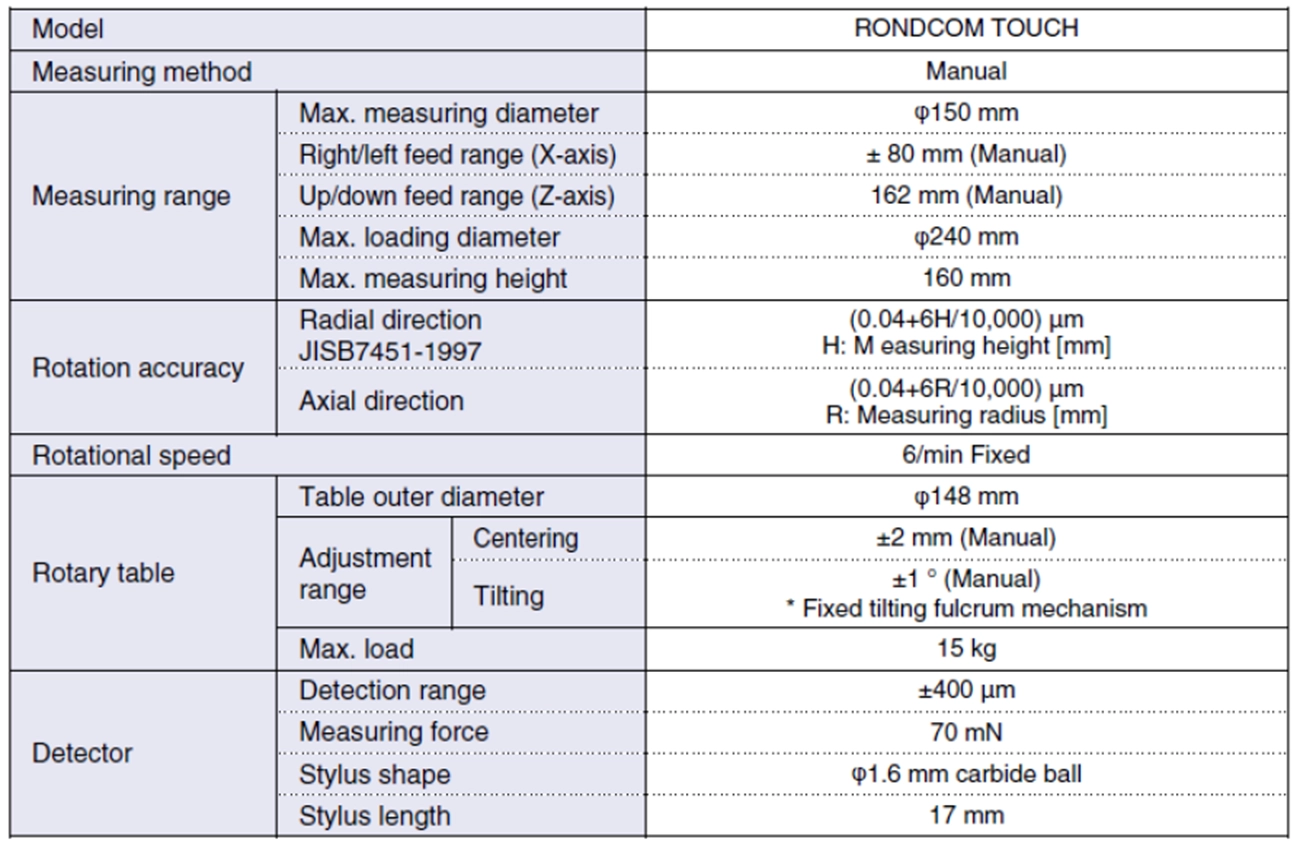 Rondcom Touch